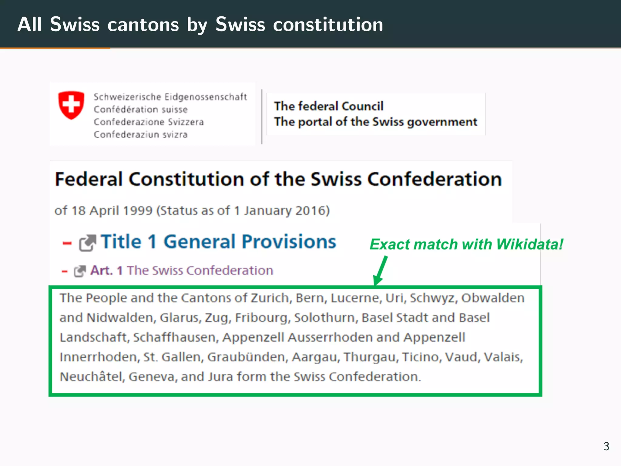 All Swiss cantons by Swiss constitution
3
 