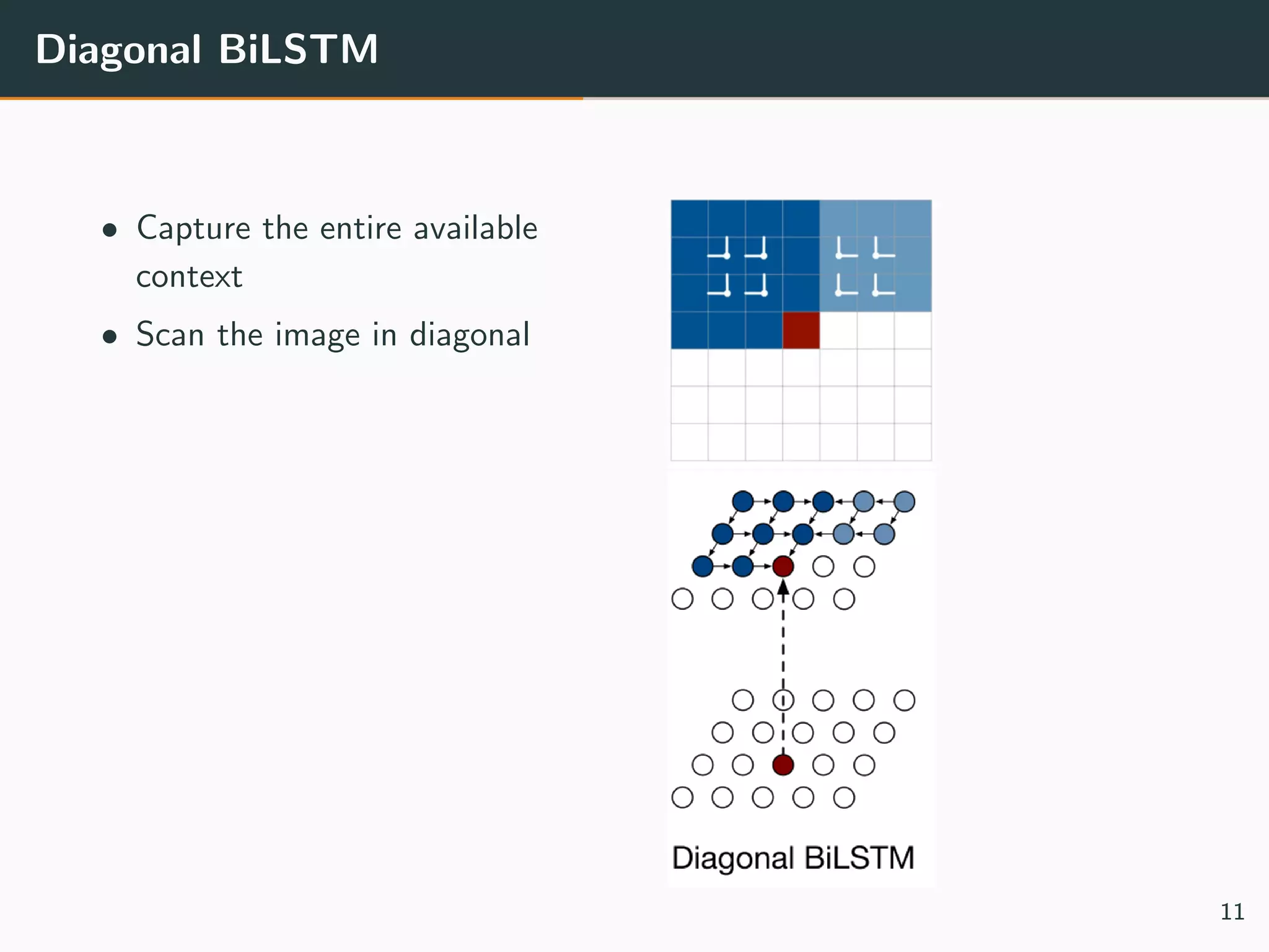 Diagonal BiLSTM
• Capture the entire available
context
• Scan the image in diagonal
11
 