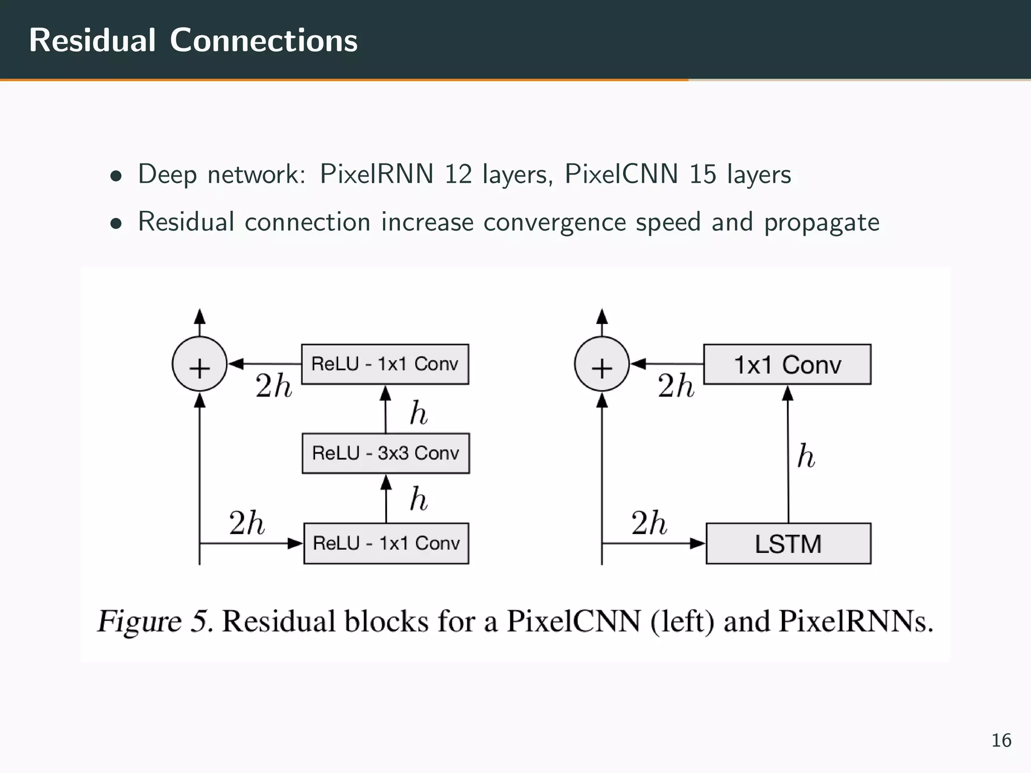 Residual Connections
• Deep network: PixelRNN 12 layers, PixelCNN 15 layers
• Residual connection increase convergence speed and propagate
16
 