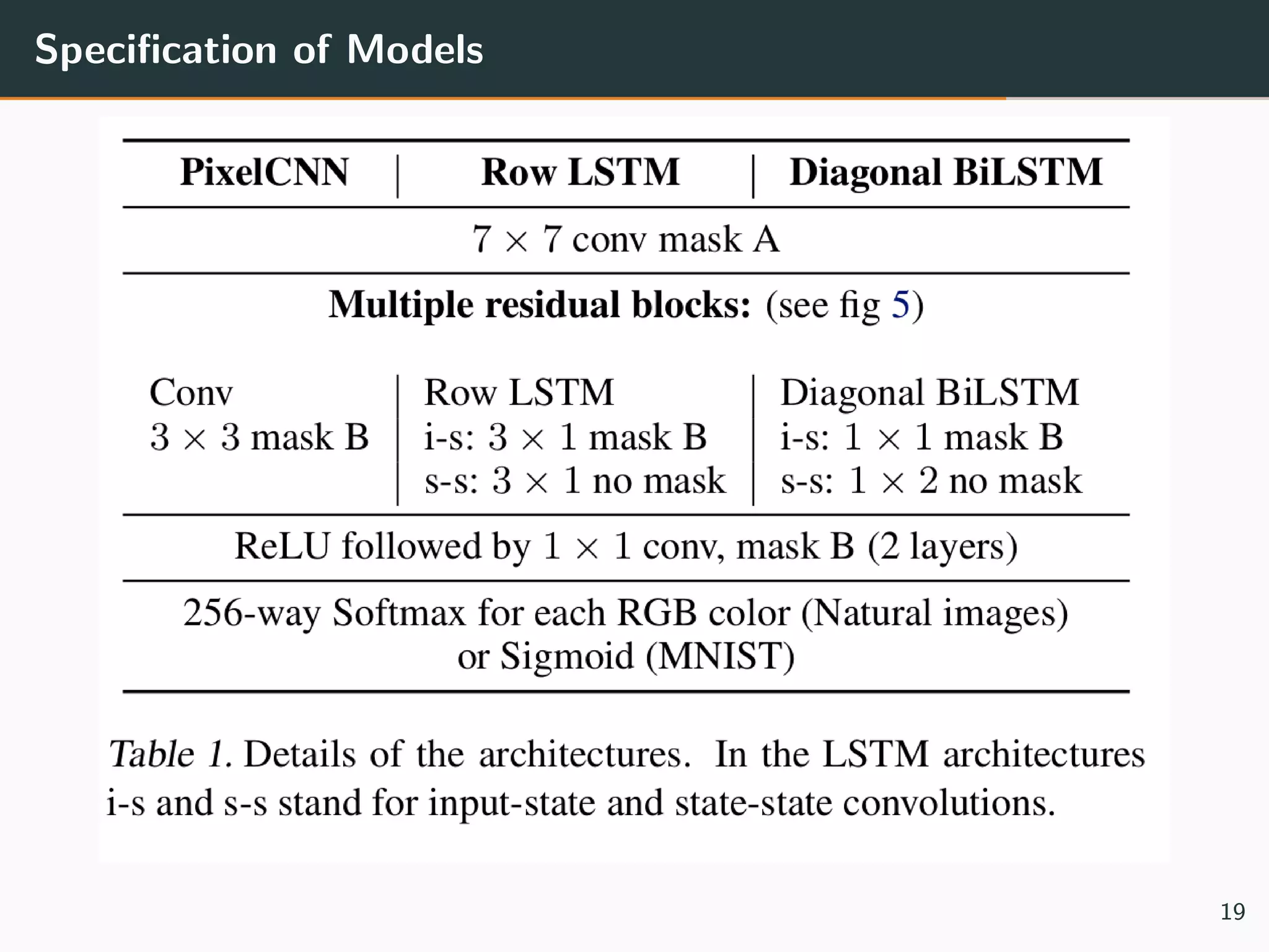 Speciﬁcation of Models
19
 
