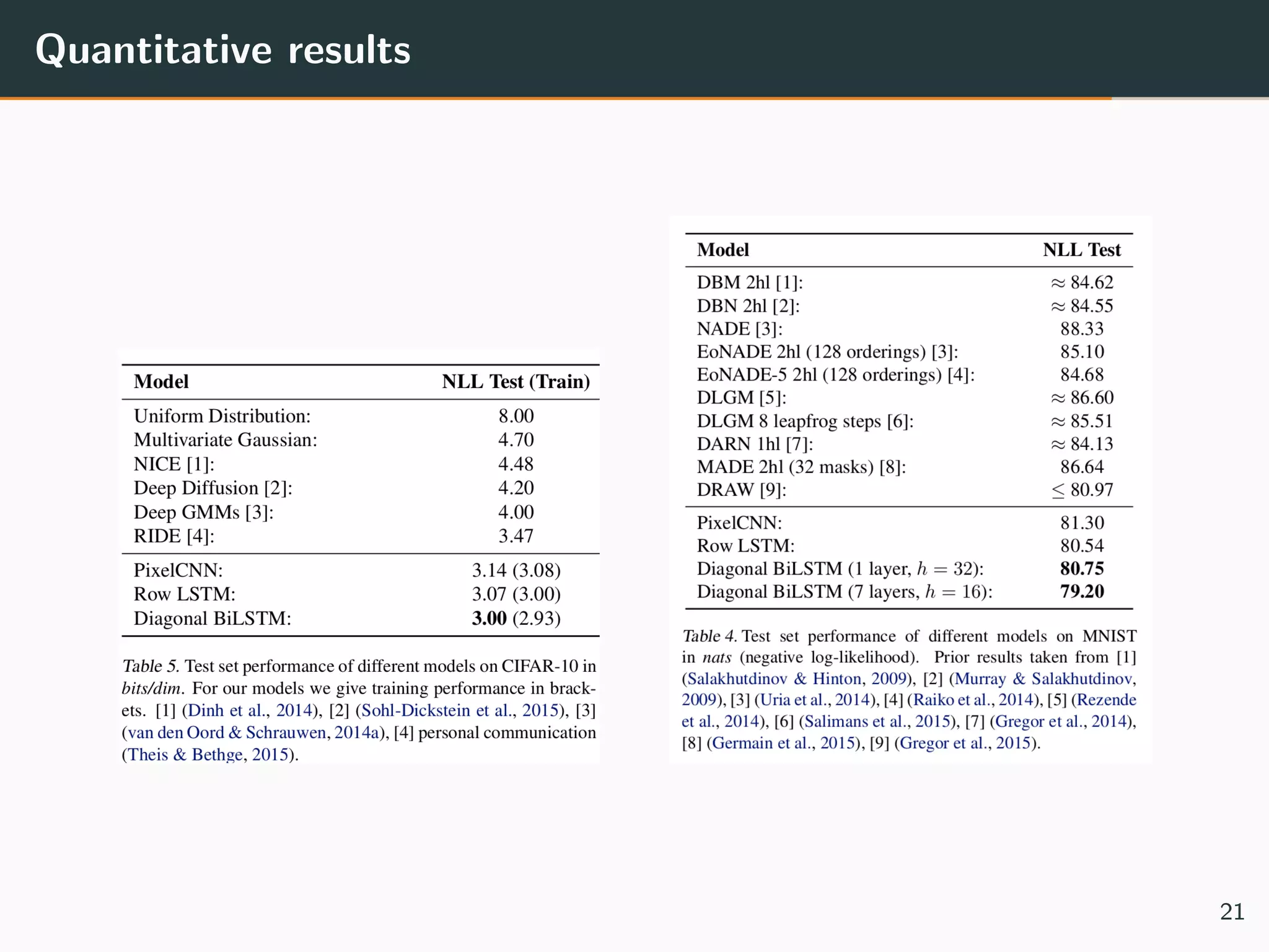 Quantitative results
21
 