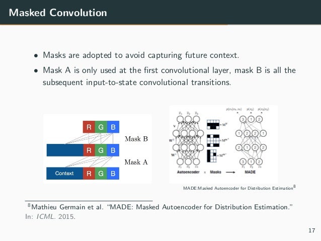 Pixel Recurrent Neural Networks