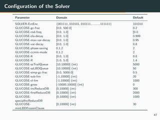 Conﬁguration of the Solver
Parameter Domain Default
SOLVER-ExtEnc {001111, 010101, 010111, ......, 111111} 101010
GLUCOSE-...
