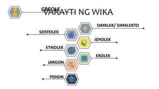 VARAYTI NG WIKA
DAYALEK/ DAYALEKTO
SOSYOLEK
IDYOLEK
ETNOLEK
EKOLEK
JARGON
PIDGIN
CREOLE
 