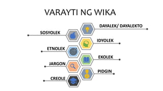 VARAYTI NG WIKA
DAYALEK/ DAYALEKTO
SOSYOLEK
IDYOLEK
ETNOLEK
EKOLEK
JARGON
PIDGIN
CREOLE
 