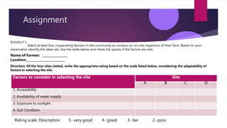 Assignment
Factors to consider in selecting the site Site
A B C D
1. Accessibility
2. Availability of water supply
3. Exposure to sunlight
4. Soil Condition
Activity # 1
Select at least four cooperating farmers in the community an conduct an on-site inspection of their farm. Based on your
observation identify the ideal site. Use the table below and check the spaces if the factors are met.
Name of Farmer:
Location:
Direction: Of the four sites visited, write the appropriate rating based on the scale listed below, considering the adaptability of
factors in selecting the site.
Rating scale: Description 5- very good 4- good 3- fair 2- poor
 