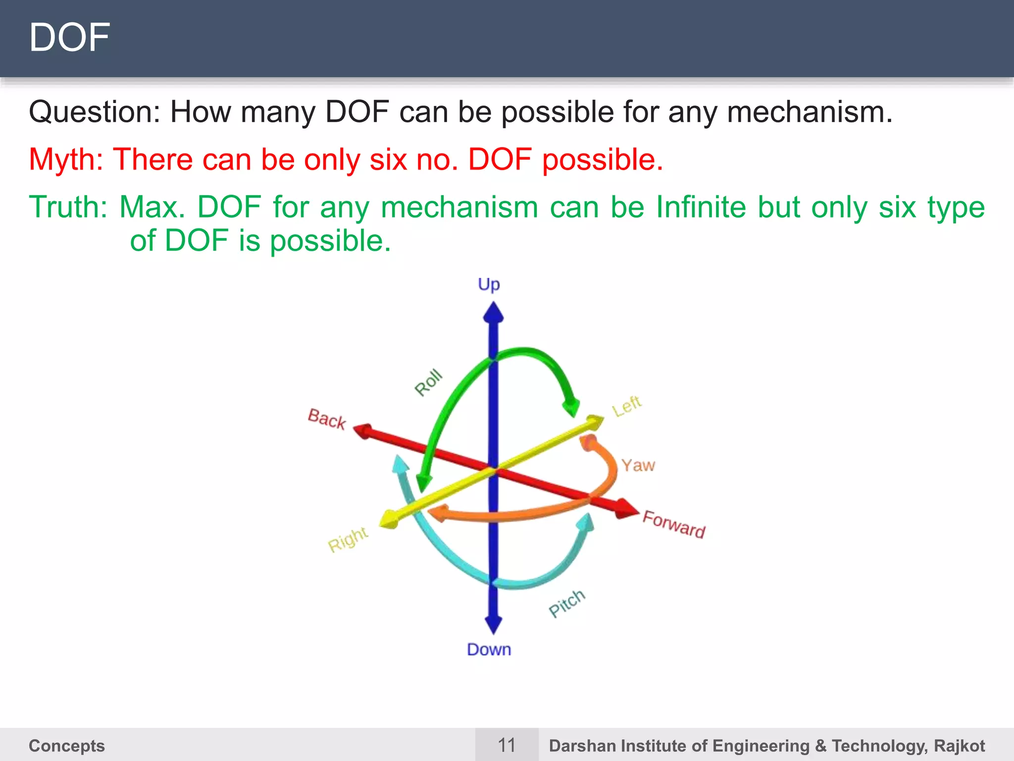 11Concepts Darshan Institute of Engineering & Technology, Rajkot
Question: How many DOF can be possible for any mechanism.
Myth: There can be only six no. DOF possible.
Truth: Max. DOF for any mechanism can be Infinite but only six type
of DOF is possible.
DOF
 