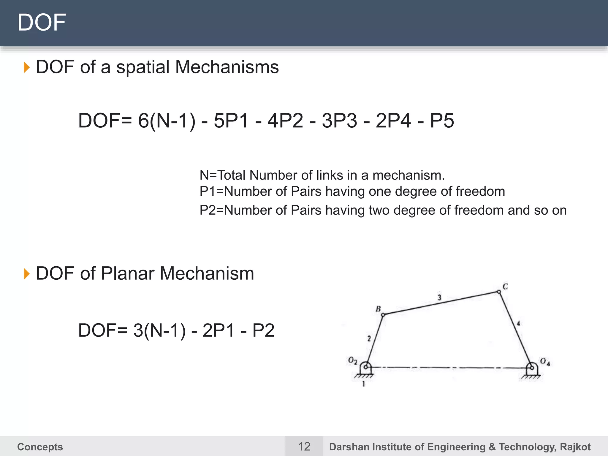 12Concepts Darshan Institute of Engineering & Technology, Rajkot
DOF of a spatial Mechanisms
DOF= 6(N-1) - 5P1 - 4P2 - 3P3 - 2P4 - P5
N=Total Number of links in a mechanism.
P1=Number of Pairs having one degree of freedom
P2=Number of Pairs having two degree of freedom and so on
DOF of Planar Mechanism
DOF= 3(N-1) - 2P1 - P2
DOF
 