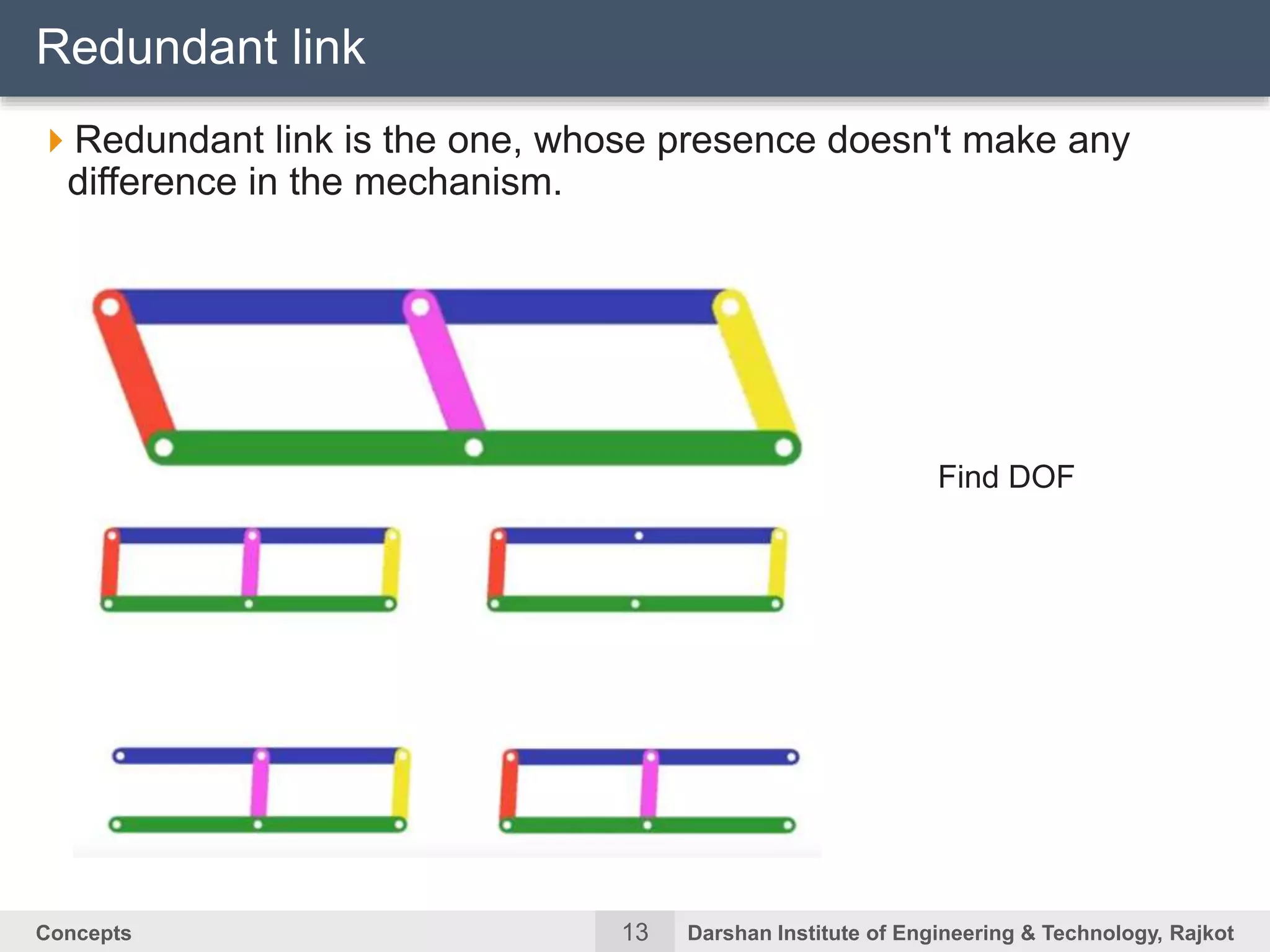 13Concepts Darshan Institute of Engineering & Technology, Rajkot
Redundant link is the one, whose presence doesn't make any
difference in the mechanism.
Redundant link
Find DOF
 