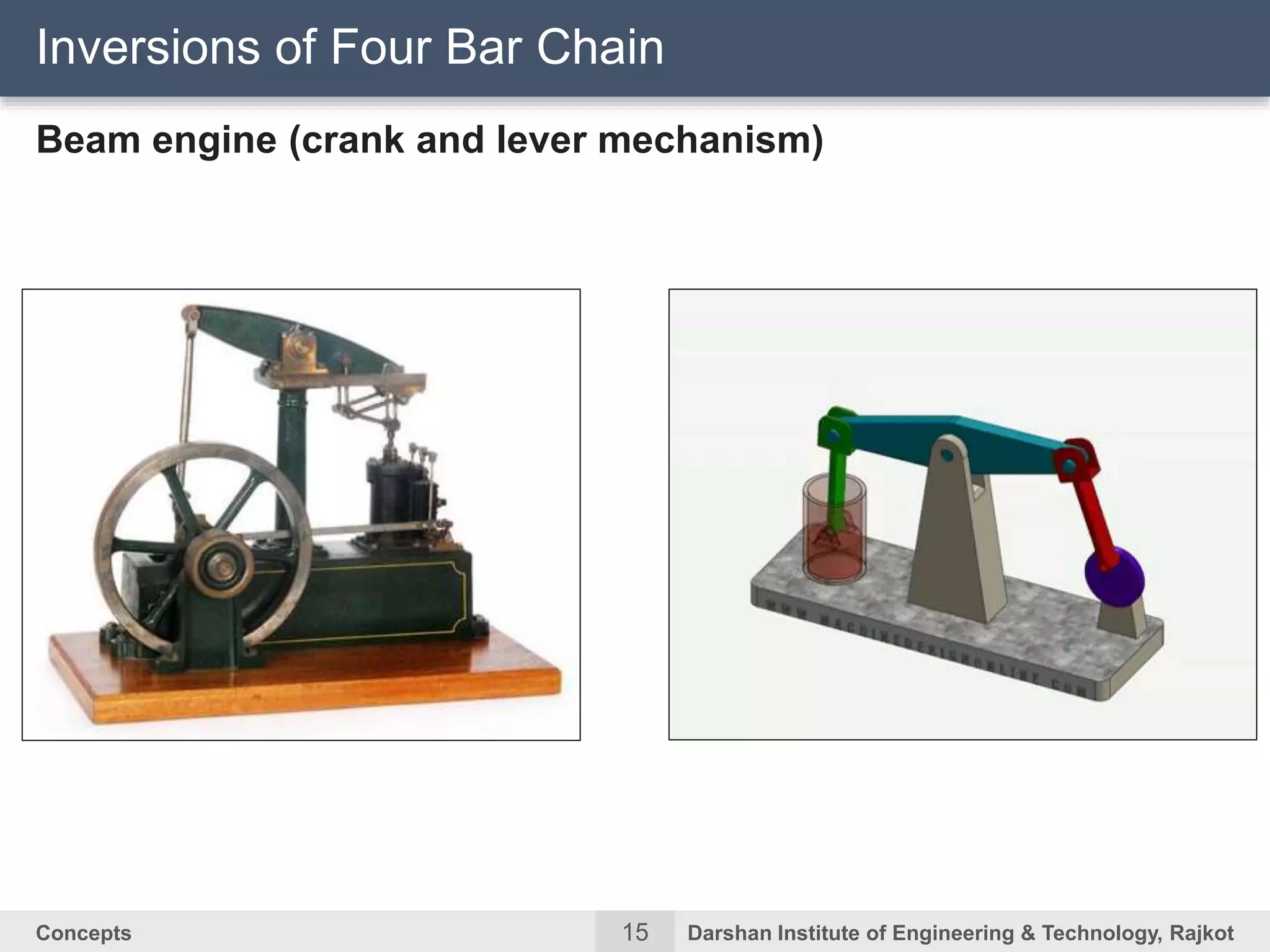 15Concepts Darshan Institute of Engineering & Technology, Rajkot
Beam engine (crank and lever mechanism)
Inversions of Four Bar Chain
 