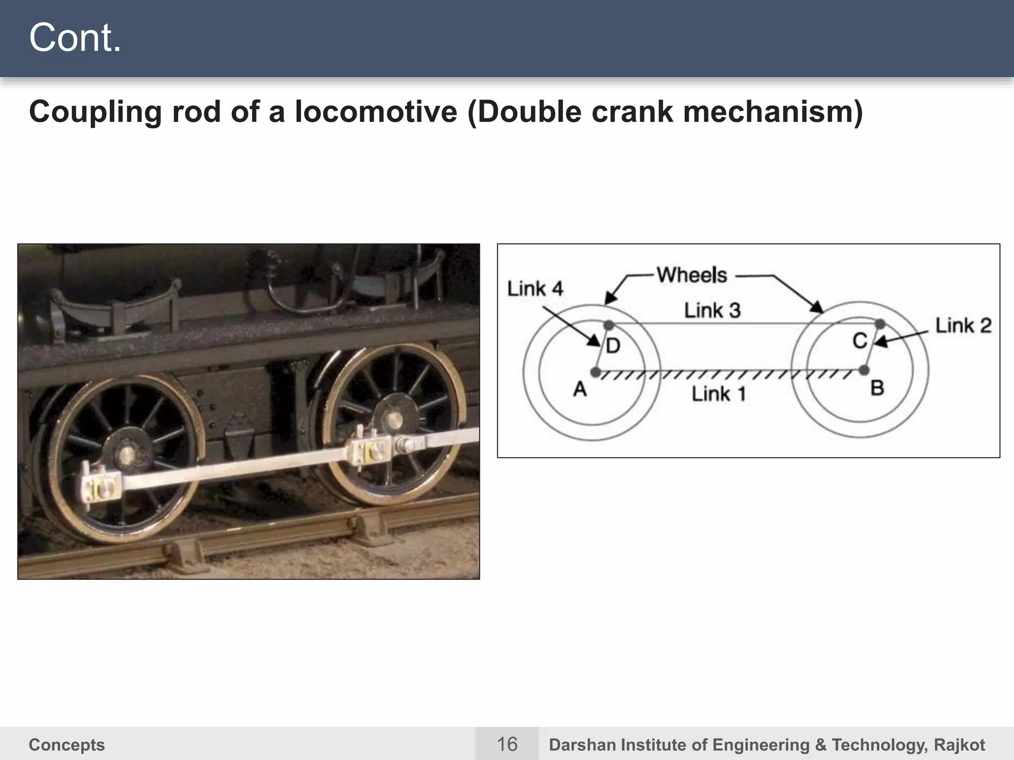 16Concepts Darshan Institute of Engineering & Technology, Rajkot
Coupling rod of a locomotive (Double crank mechanism)
Cont.
 