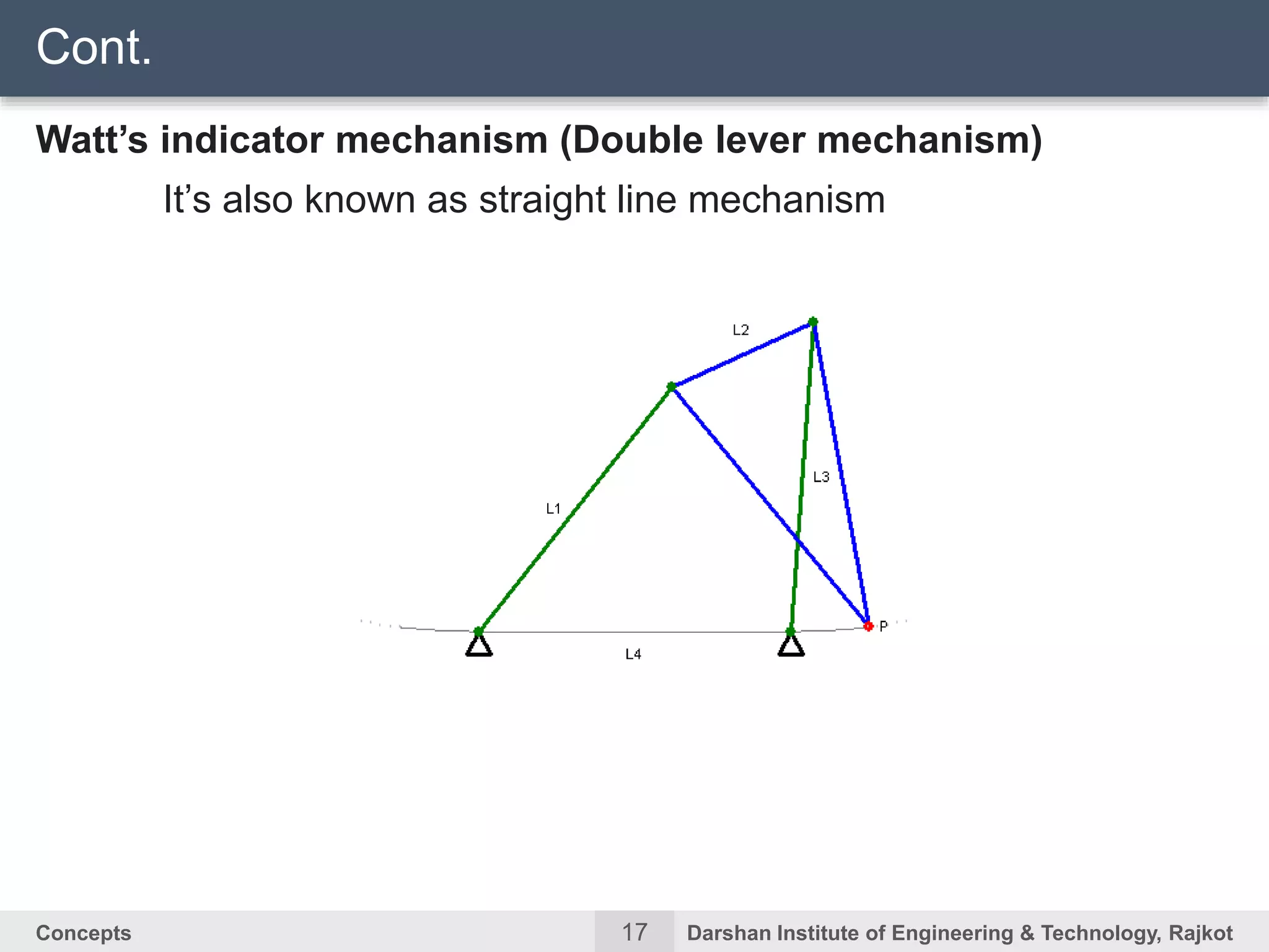 17Concepts Darshan Institute of Engineering & Technology, Rajkot
Watt’s indicator mechanism (Double lever mechanism)
It’s also known as straight line mechanism
Cont.
 