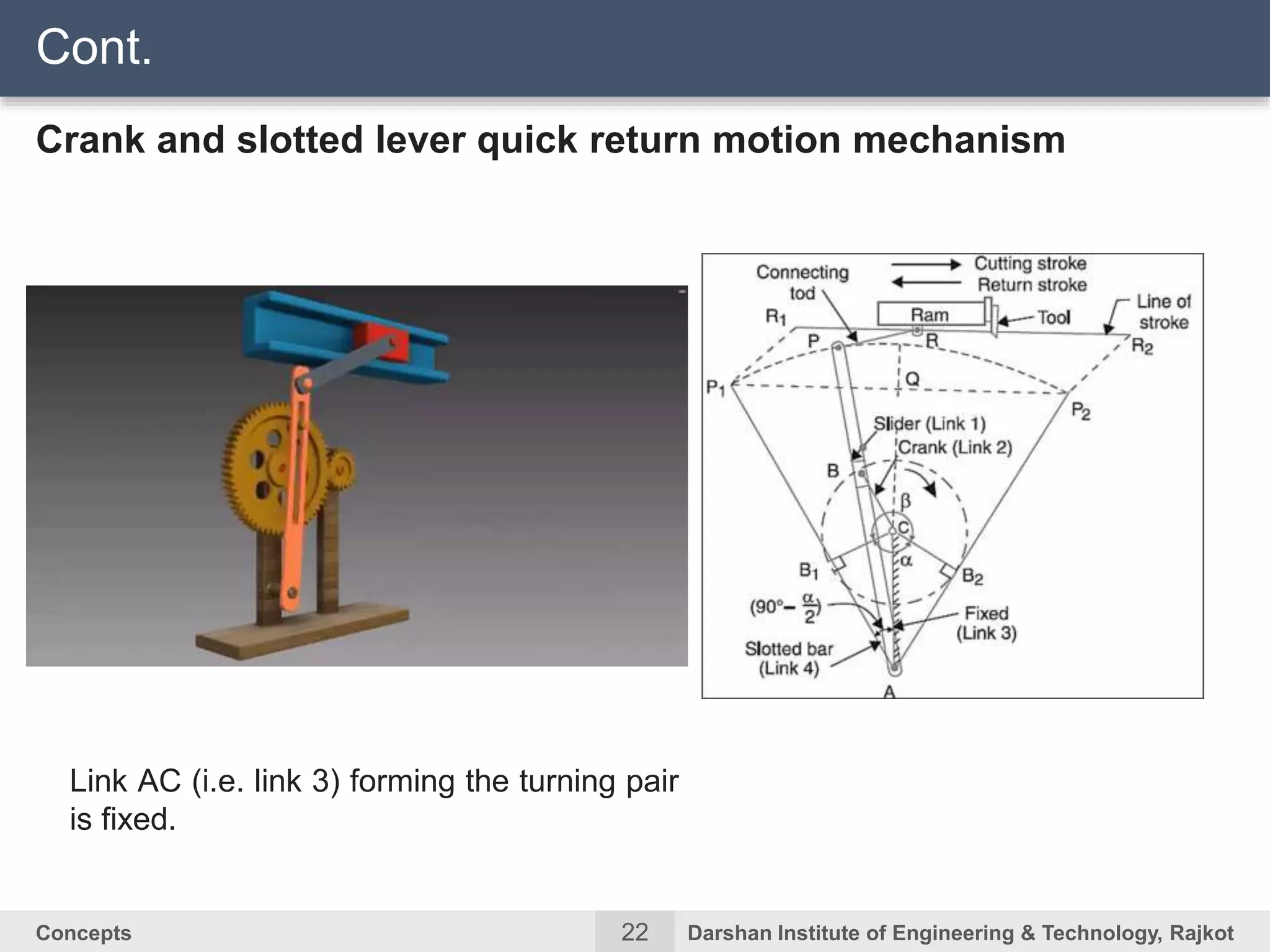 22Concepts Darshan Institute of Engineering & Technology, Rajkot
Crank and slotted lever quick return motion mechanism
Cont.
Link AC (i.e. link 3) forming the turning pair
is fixed.
 