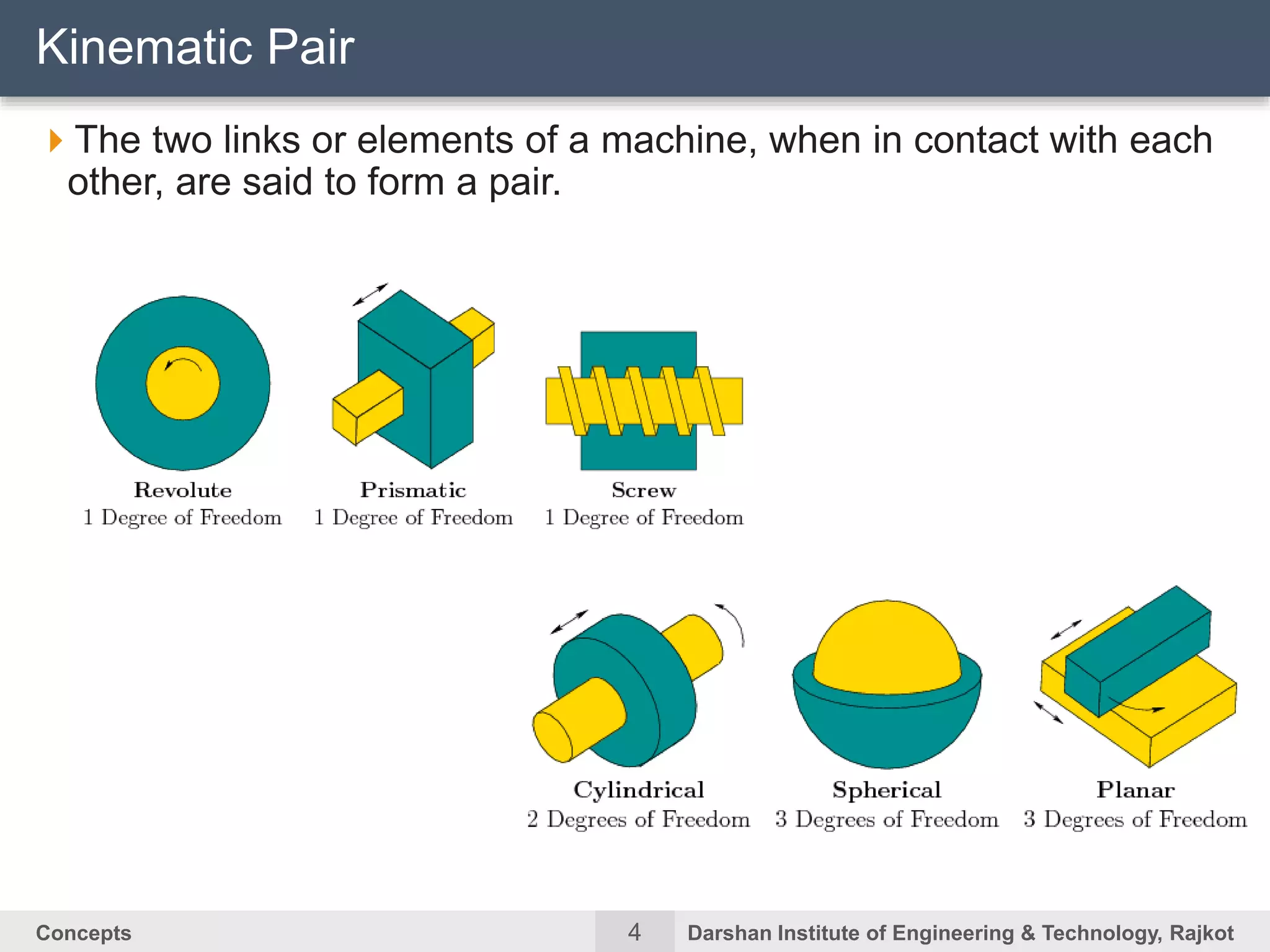 4Concepts Darshan Institute of Engineering & Technology, Rajkot
The two links or elements of a machine, when in contact with each
other, are said to form a pair.
Kinematic Pair
 