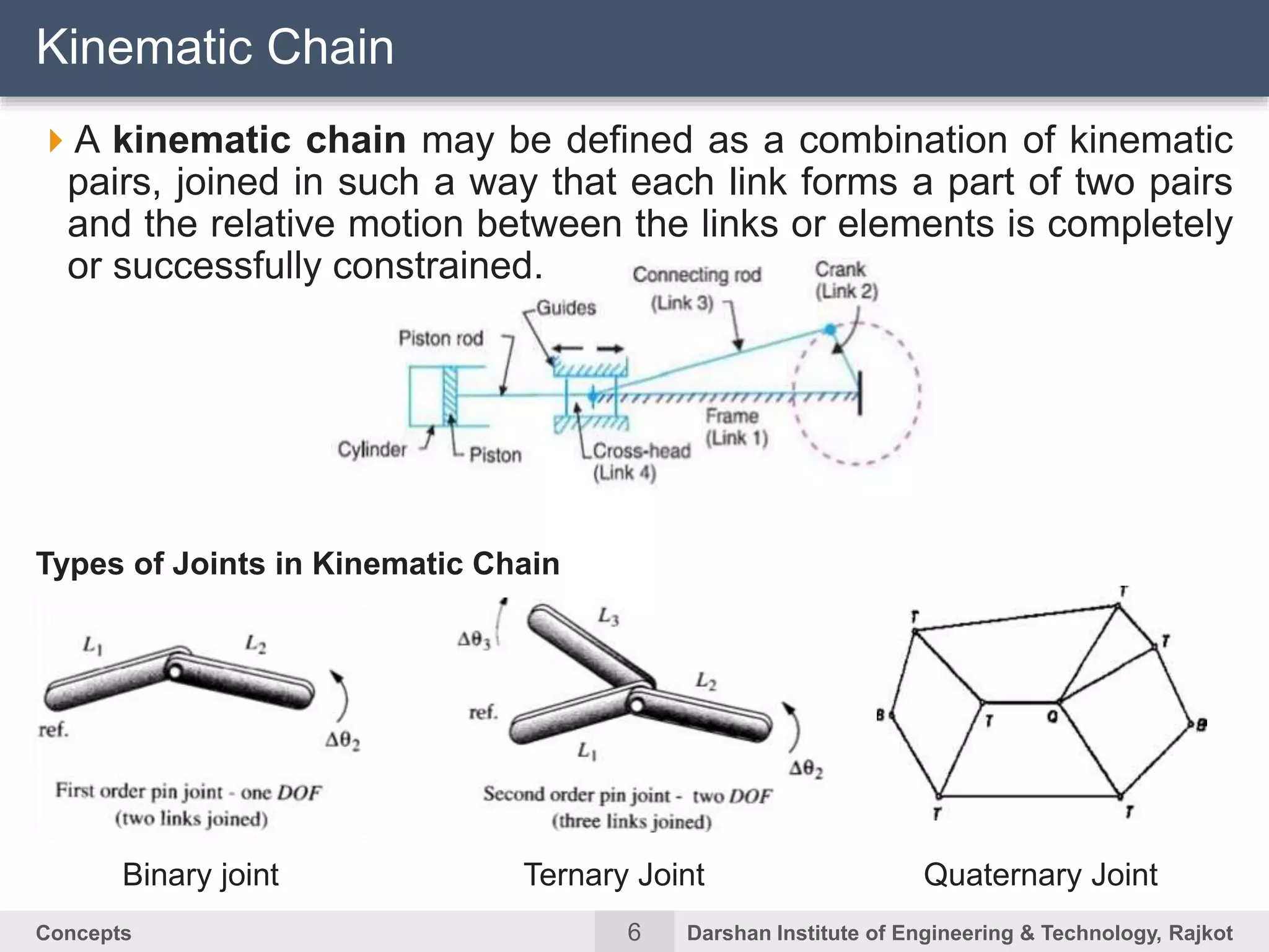 6Concepts Darshan Institute of Engineering & Technology, Rajkot
A kinematic chain may be defined as a combination of kinematic
pairs, joined in such a way that each link forms a part of two pairs
and the relative motion between the links or elements is completely
or successfully constrained.
Kinematic Chain
Types of Joints in Kinematic Chain
Binary joint Ternary Joint Quaternary Joint
 