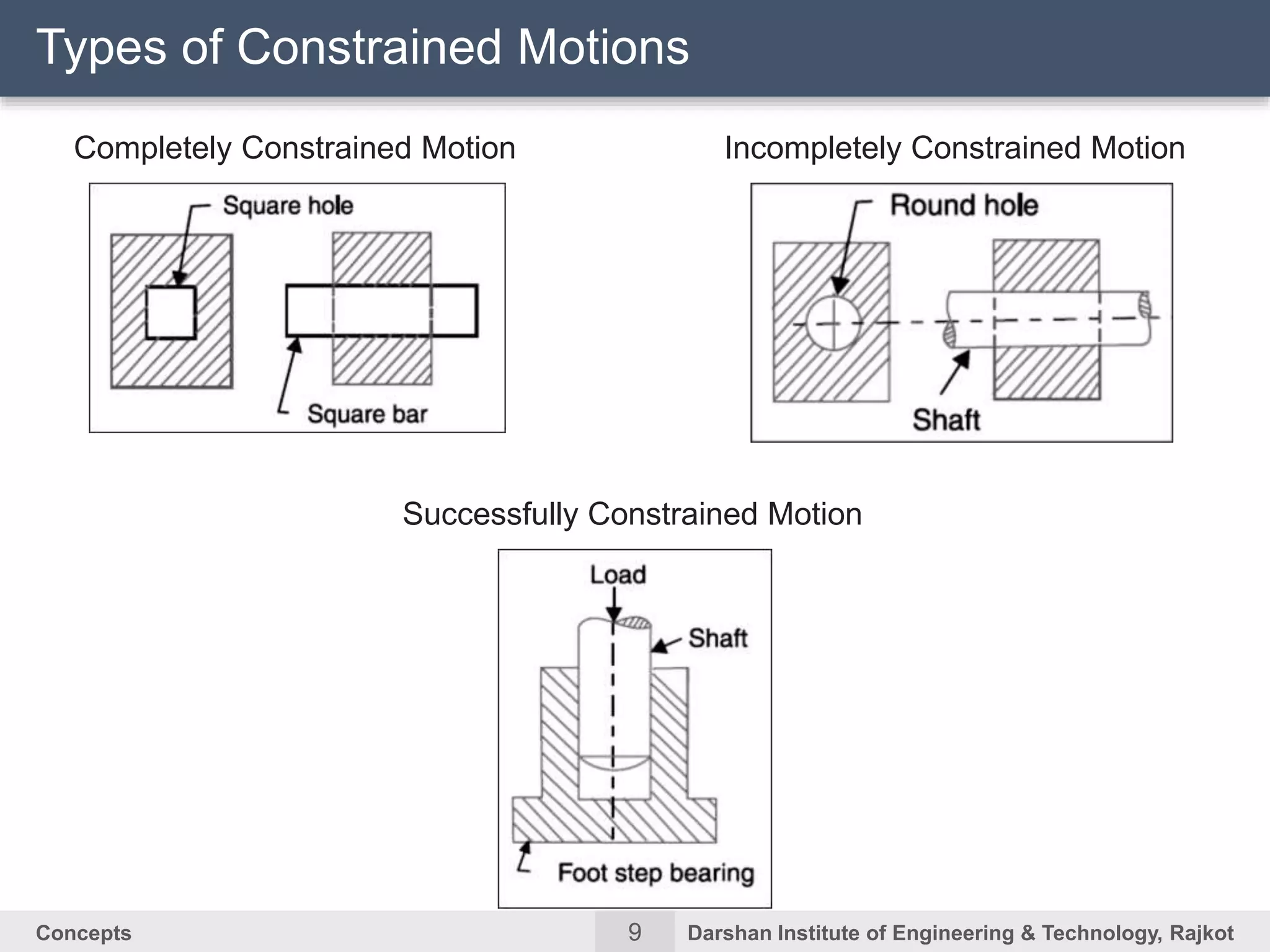 9Concepts Darshan Institute of Engineering & Technology, Rajkot
Types of Constrained Motions
Completely Constrained Motion Incompletely Constrained Motion
Successfully Constrained Motion
 