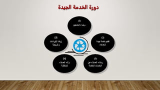 ‫الجيدة‬ ‫الخدمة‬ ‫دورة‬
 