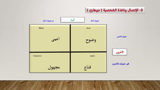 ‫ـا‬‫ـ‬‫ـ‬‫ـ‬‫ـ‬‫ـ‬‫ن‬‫ا‬
‫وضوح‬
clear
‫اعمى‬
Blind
‫ن‬‫و‬‫خر‬
‫آ‬
‫اال‬
‫ين‬‫ر‬‫خ‬
‫آ‬
‫لل‬‫معروف‬
‫لآلخرين‬ ‫معروف‬ ‫غير‬
mask
Unknown
‫لذاتك‬‫معروف‬
‫لذاتك‬‫معروف‬‫غير‬
‫قناع‬
‫مجهول‬
 