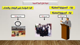 ‫المدرب‬
40
%
‫المتدربون‬
40
%
‫اخري‬‫عوامل‬
20
%
 