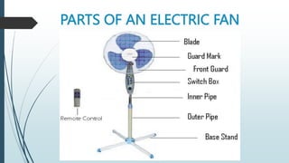 PARTS OF AN ELECTRIC FAN
 