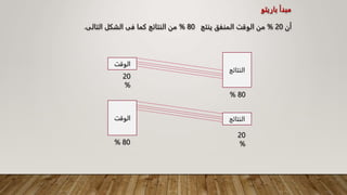 ‫مبدأ‬
‫باريتو‬
‫أن‬
20
%
‫من‬
‫الوقت‬
‫المنفق‬
‫ينتج‬
80
%
‫من‬
‫النتائج‬
‫كما‬
‫فى‬
‫الشكل‬
‫التالى‬
.
‫النتائج‬
‫النتائج‬
‫الوقت‬
‫الوقت‬
20
%
80
%
20
%
80
%
 