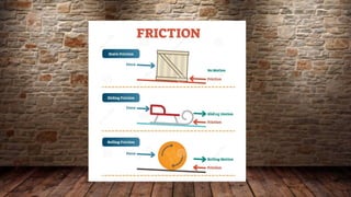 Sample Friction Incentive Causes of Friction AND EXAMPLES OF FRICTION demo.pptx