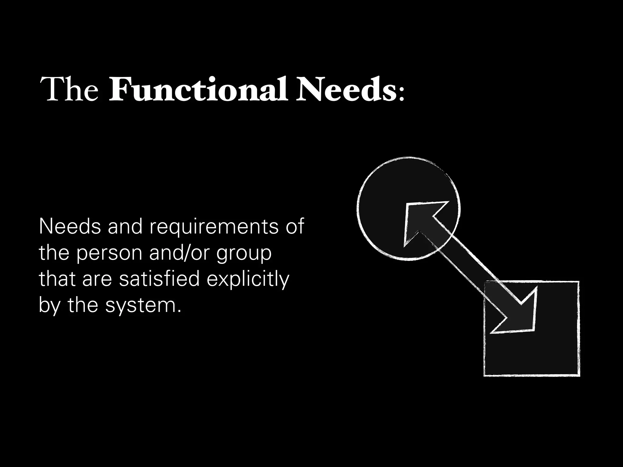 Mo.De. - Motivational Design: the four core elements