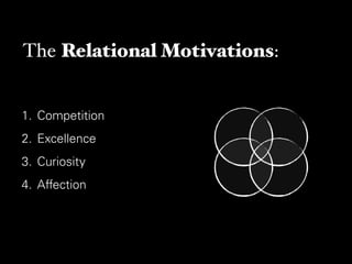 The Relational Motivations:


1. Competition
2. Excellence
3. Curiosity
4. Affection
 