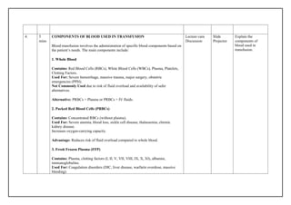Ppt on Demo-Blood Transfusion for m.sc. course .docx