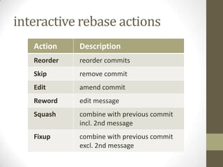 Interactive Rebase with EGit | PPTX