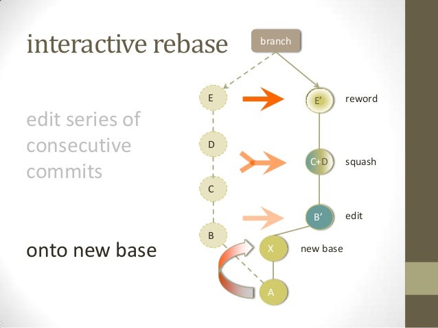 sourcetree interactive rebase not working sourcetree interactive rebase not working