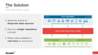 The Solution
4
Data Abstraction Layer
Abstracts access to
disparate data sources
Acts as a single repository
(virtual)
Makes data available in
real-time to consumers
4
DATA ABSTRACTION LAYER