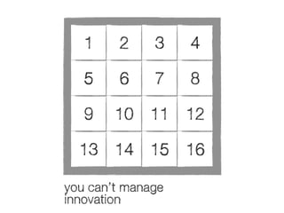 1

2

3

4

5

6

7

8

9

10 11 12

13 14 15 16
you can’t manage
innovation

 