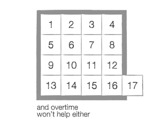 1

2

3

4

5

6

7

8

9

10 11 12

13 14 15 16 17
and overtime
won’t help either

 