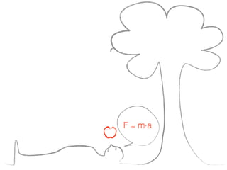 F = m.a

 