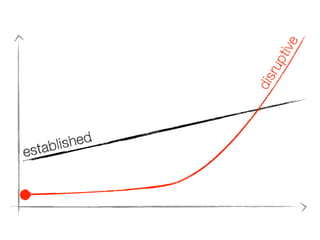 e
tiv
rup
dis
e

ished
tabl
s

 