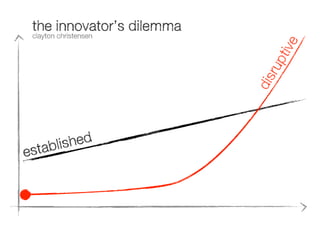 the innovator’s dilemma

dis

rup

tiv

e

clayton christensen

e

ished
tabl
s

 
