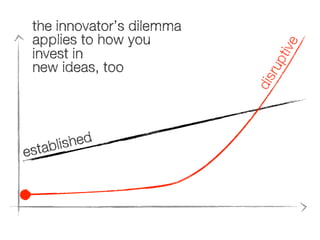 e

ished
tabl
s

e
tiv
rup
dis

the innovator’s dilemma
applies to how you
invest in
new ideas, too

 