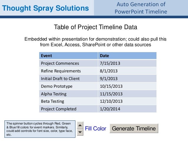 generate dynamic data driven powerpoint timelines