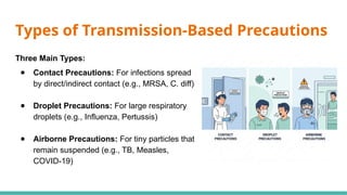 Comprehensive Infection Control and Standard Precautions in Healthcare ...