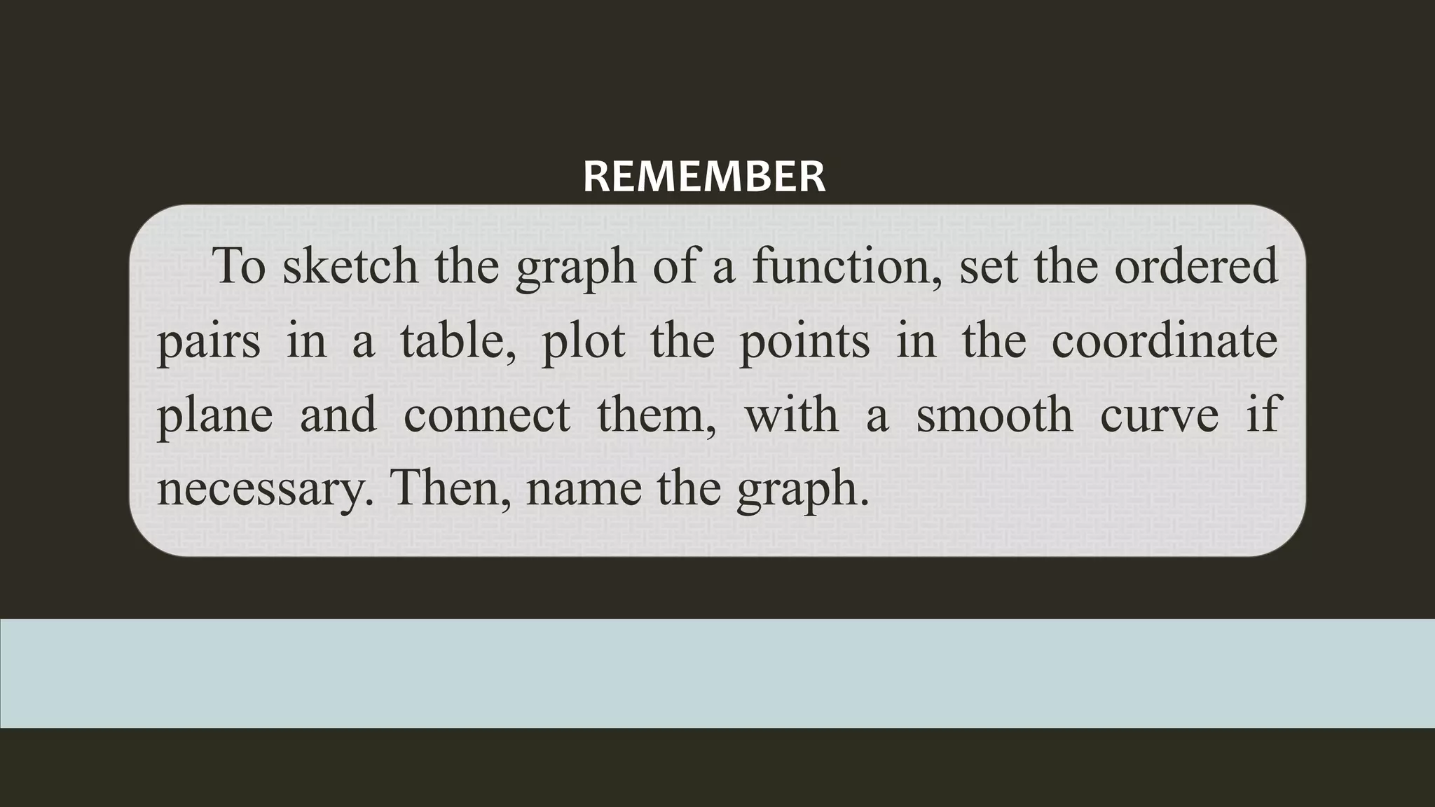 To sketch the graph of a function, set the ordered
pairs in a table, plot the points in the coordinate
plane and connect them, with a smooth curve if
necessary. Then, name the graph.
REMEMBER
 