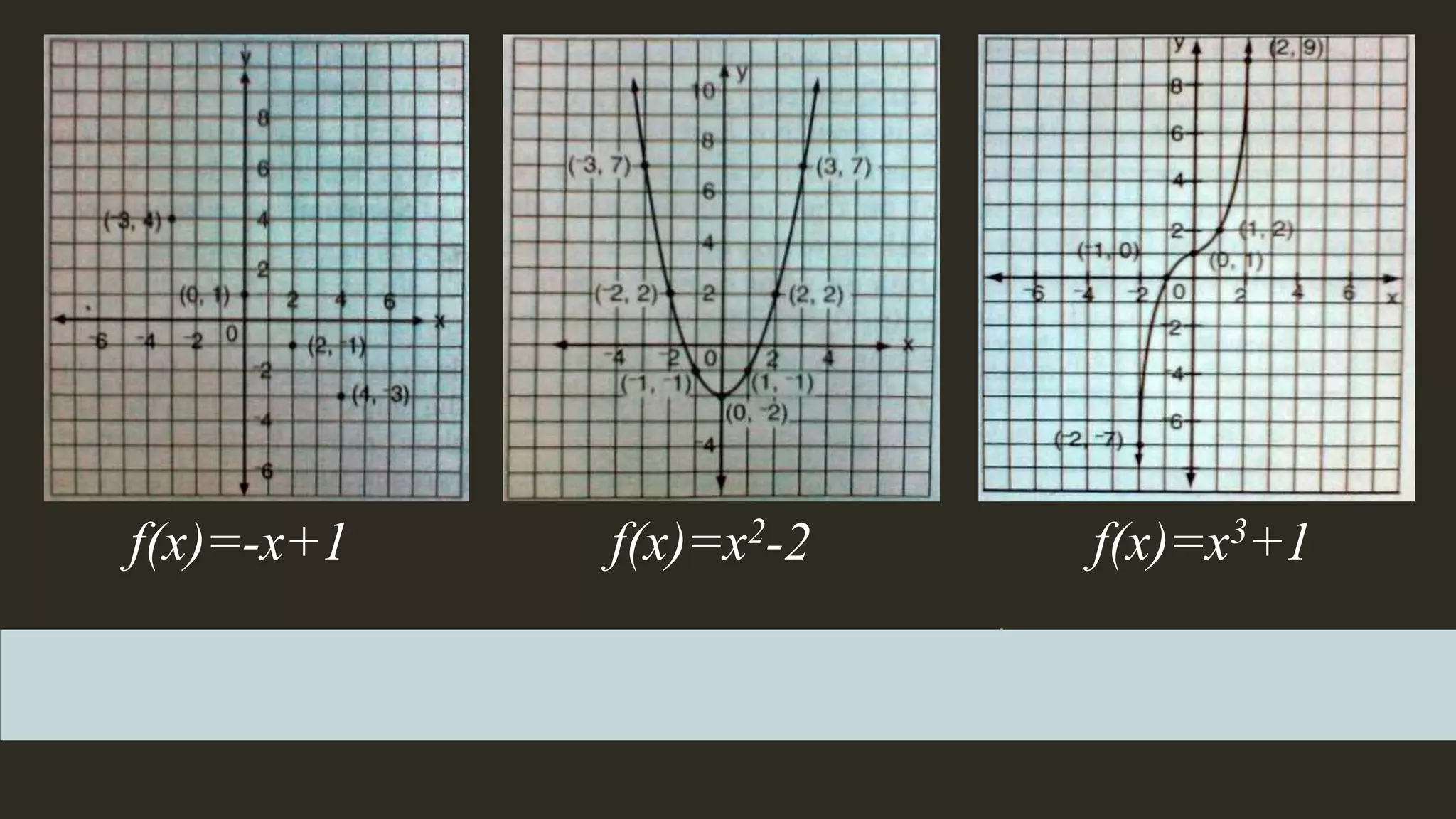 f(x)=-x+1 f(x)=x2-2 f(x)=x3+1
 