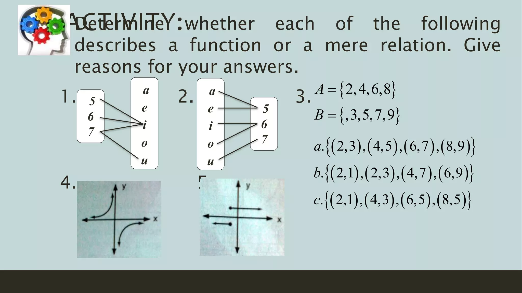 Determine whether each of the following
describes a function or a mere relation. Give
reasons for your answers.
ACTIVITY:
5
6
7
a
e
i
o
u
5
6
7
a
e
i
o
u
1. 2. 3.
4. 5.
 
 
2,4,6,8
,3,5,7,9
A
B


        
        
        
. 2,3 , 4,5 , 6,7 , 8,9
. 2,1 , 2,3 , 4,7 , 6,9
. 2,1 , 4,3 , 6,5 , 8,5
a
b
c
 