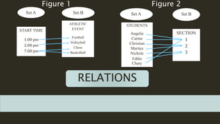 Relations and Functions | PPTX
