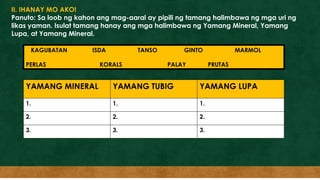 II. IHANAY MO AKO!
Panuto: Sa loob ng kahon ang mag-aaral ay pipili ng tamang halimbawa ng mga uri ng
likas yaman. Isulat tamang hanay ang mga halimbawa ng Yamang Mineral, Yamang
Lupa, at Yamang Mineral.
KAGUBATAN ISDA TANSO GINTO MARMOL
PERLAS KORALS PALAY PRUTAS
YAMANG MINERAL YAMANG TUBIG YAMANG LUPA
1. 1. 1.
2. 2. 2.
3. 3. 3.
 