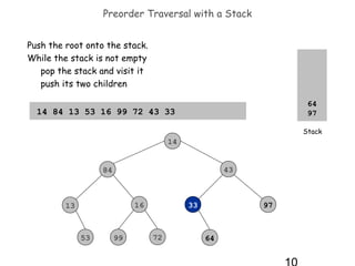 Preorder Traversal with a Stack
Push the root onto the stack.
While the stack is not empty
pop the stack and visit it
push its two children
64
97

14 84 13 53 16 99 72 43 33 64 97 51 25

Stack

14
43

84

16

13

53

99

33

72

97

64

 