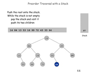Preorder Traversal with a Stack
Push the root onto the stack.
While the stack is not empty
pop the stack and visit it
push its two children
14 84 13 53 16 99 72 43 33 64 97 51 25

97
Stack

14
43

84

16

13

53

99

33

72

97

64

 