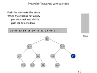 Preorder Traversal with a Stack
Push the root onto the stack.
While the stack is not empty
pop the stack and visit it
push its two children
14 84 13 53 16 99 72 43 33 64 97 51 25
Stack

14
43

84

16

13

53

99

33

72

97

64

 