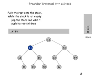 Preorder Traversal with a Stack
Push the root onto the stack.
While the stack is not empty
pop the stack and visit it
push its two children
13
16
43

14 84 13 53 06 99 72 43 33 64 97 51 25

Stack

14
43

84

16

13

53

99

33

72

97

64

 