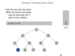 Preorder Traversal with a Stack
Push the root onto the stack.
While the stack is not empty
pop the stack and visit it
push its two children
16
43

14 84 13 53 06 99 72 43 33 64 97 51 25

Stack

14
43

84

16

13

53

99

33

72

97

64

 